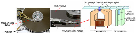Disk Bileşenleri(1)