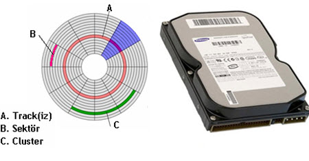 Disk Bileşenleri(2)