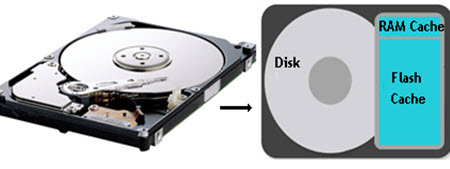 HHD(HYBRID HARD DRIVER)