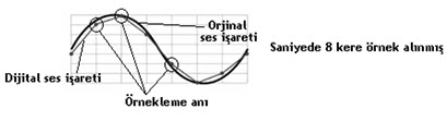 Ses Kartı Parametreleri(1)