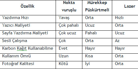 Yazıcı Parametreleri