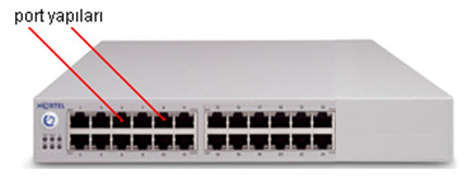 Hub/Switch Parametreleri