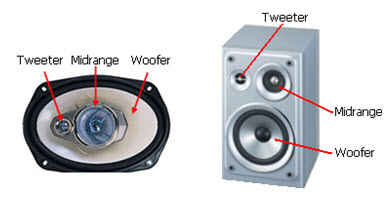 Hoparlör takımları