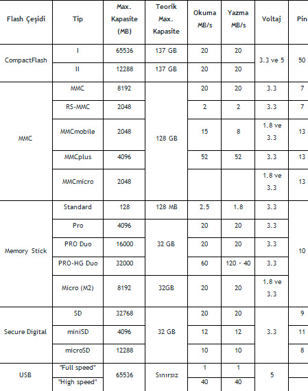 Flash çeşitleri ve özellikleri