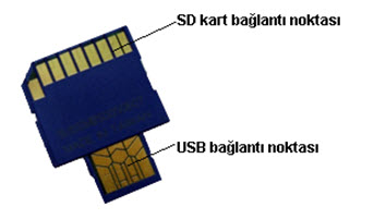 Kart Okuyucu Parametreleri