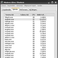 Görev yöneticisini açın