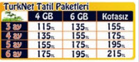 TurkNet Tatil Paketleri'nin tarifeleri