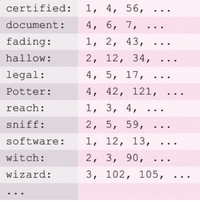 Hızlı açılış, hızlı endeksleme...