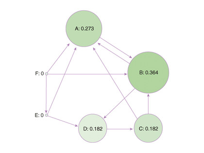 Ve esas fark bu kelimede gizli: PageRank
