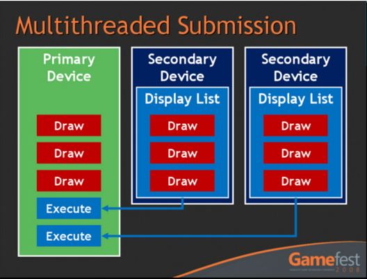 DirectX 11: En önemli yenilikler - II