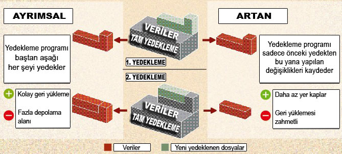 Giriş seviyesi arşiv oluşturma: Otomatik yedekleme