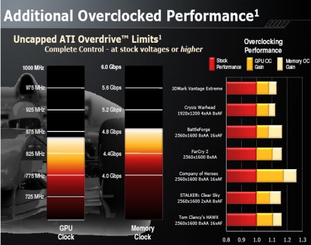 İşte overclock performansı