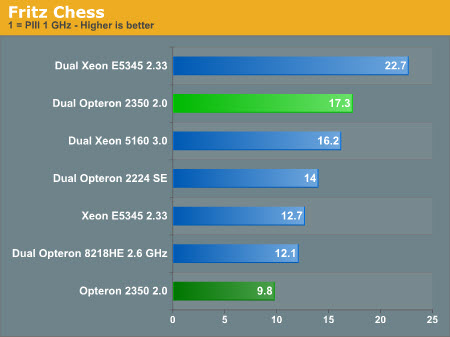 Gerçek ve sanal çekirdeklerin testi