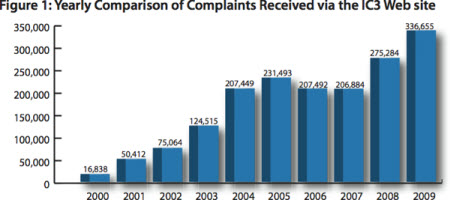 İnanılmaz zararlar