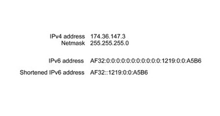İşte IPv6 adresi