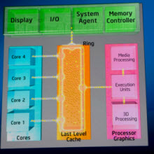 Intel'den yeni Sandy Bridge