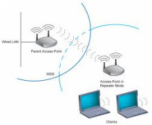 Kanal numarası, sinyal gücü ve router'ın konumu