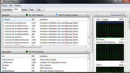 CPU kullanımı