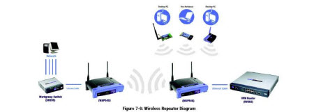 Sinyal tekrarlayıcılar