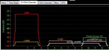 GPS cihazınızı bağladıktan sonra tek yapmanız gereken port ayarlarını düzenlemek