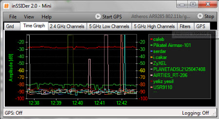 'Quick Filters' ile filtreyi elle yazmanıza gerek kalmıyor