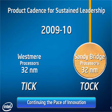 Sandy Bridge'e genel bakış