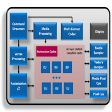 Detaylarla yeni grafik