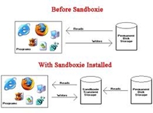 Sandboxie: Uygulamaları korkmadan çalıştırın