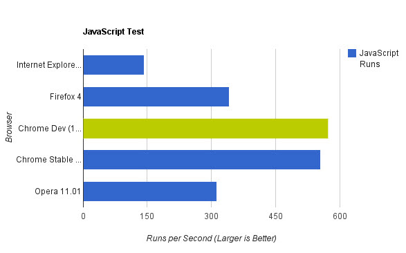 JavaScript, DOM/CSS ve diğer testler, toplam puan