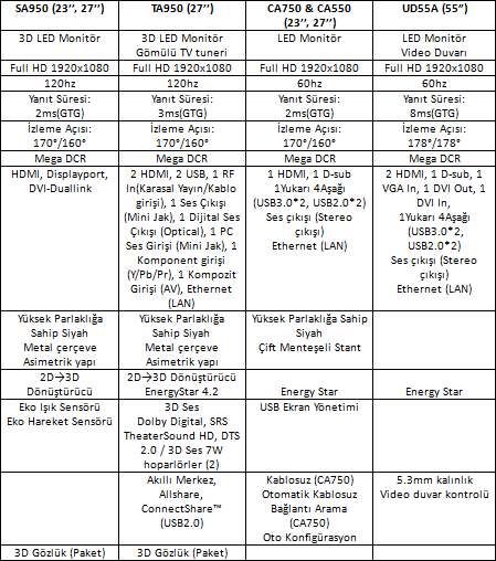 Serilerin teknik özellikleri