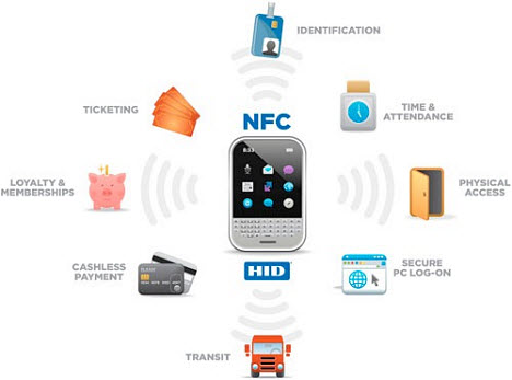 NFC'den nerelerde faydalanacağız?