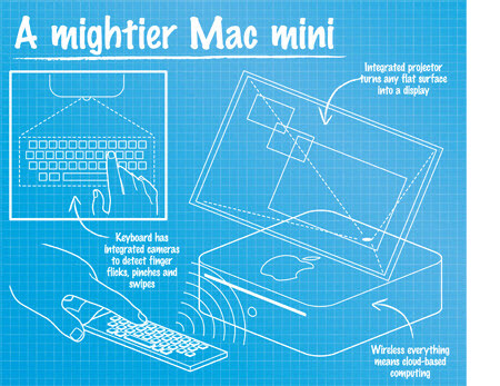 Yeni bir Mac mini