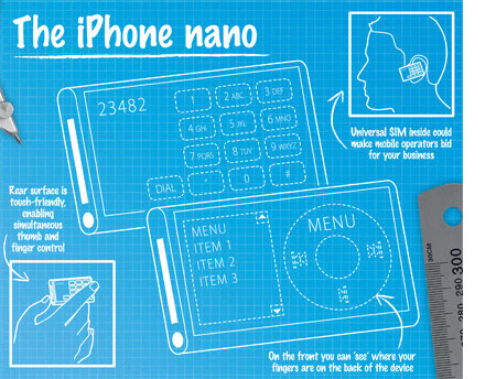 iPhone Nano