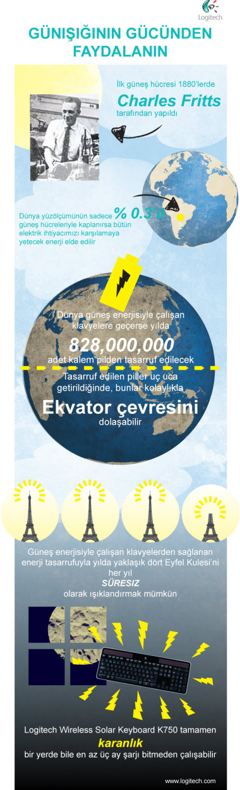 Logitech'in enerji infografiği