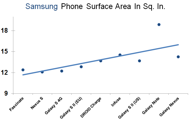 Samsung ve Motorola ceplerin ekranları