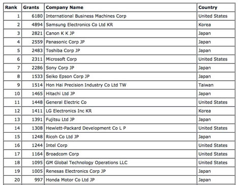 İşte patent savaşının tam listesi...