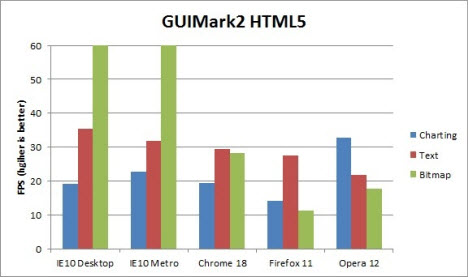 HTML5 testi, Particle Accelerator, GUIMark2 HTML5