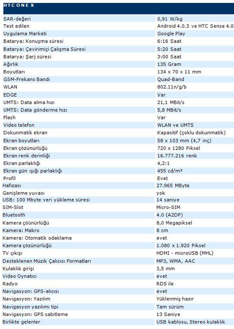 Teknik özellikler ve test tablosu
