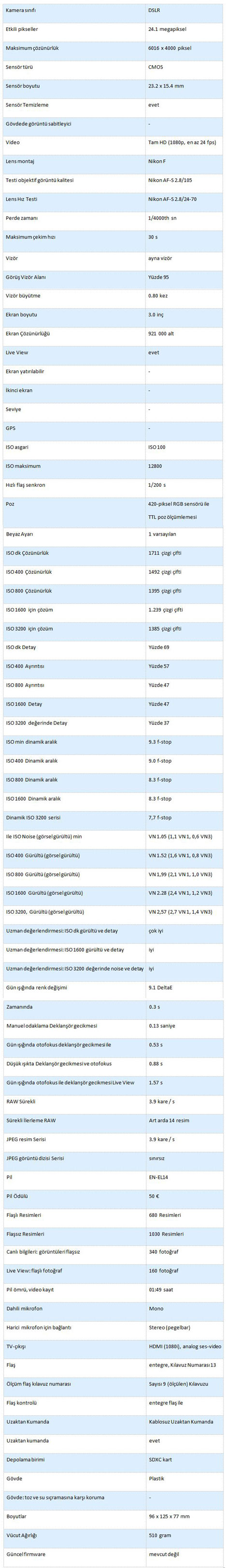 A'dan Z'ye teknik özellikler