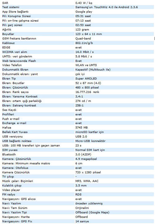 A'dan Z'ye Galaxy S Advance i9070