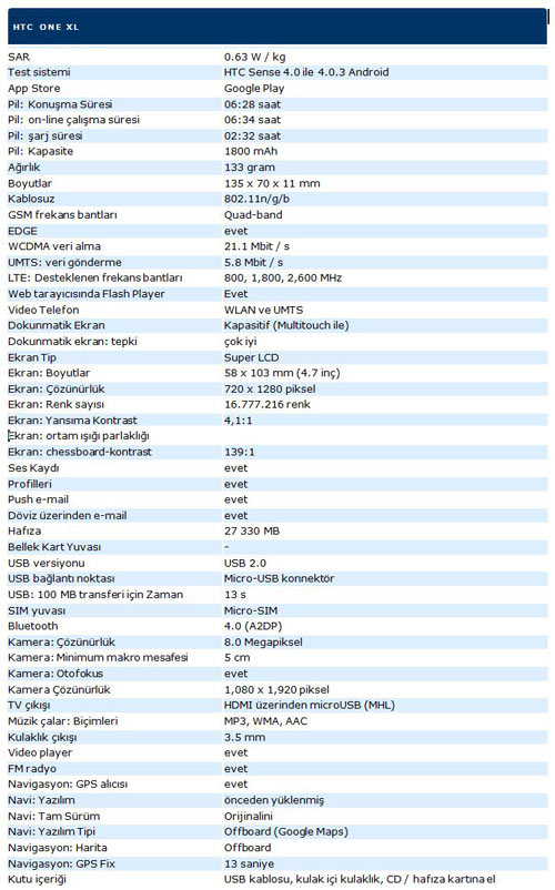HTC One XL teknik özellikler