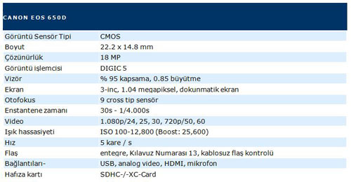 Canon EOS 650D teknik özellikler