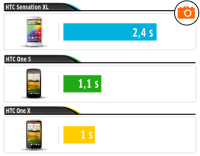 Dört çekirdek pratikte ne avantaj sağlıyor?