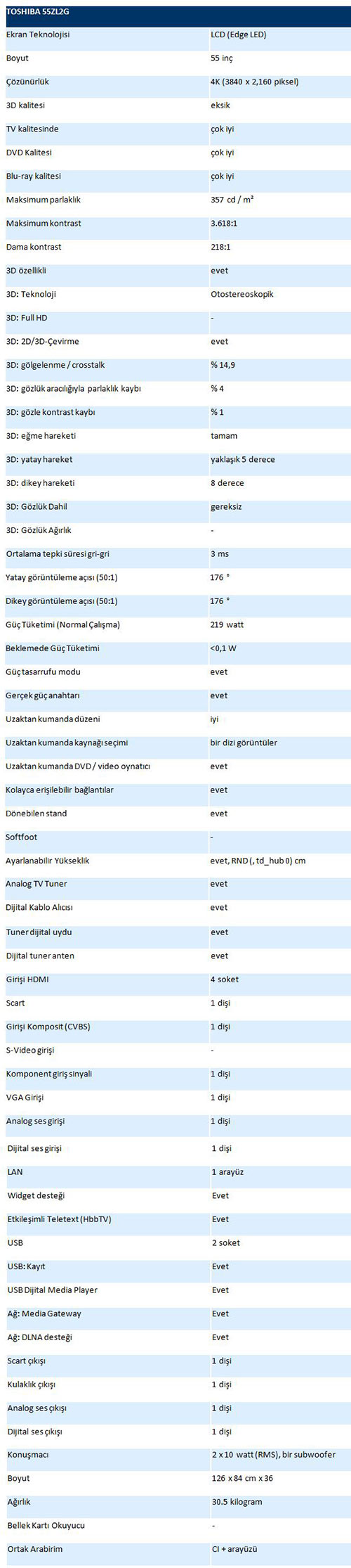 Tüm test sonuçları ve teknik özellikler