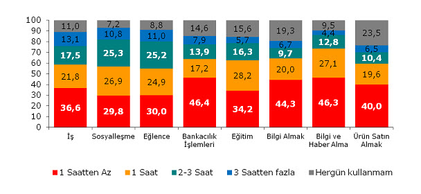 Kim demiş kadınlar daha &ccedil;ok konuşuyor diye?