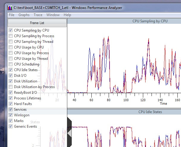 Profesyonel ipucu: detaylarıyla önyükleme işlemler