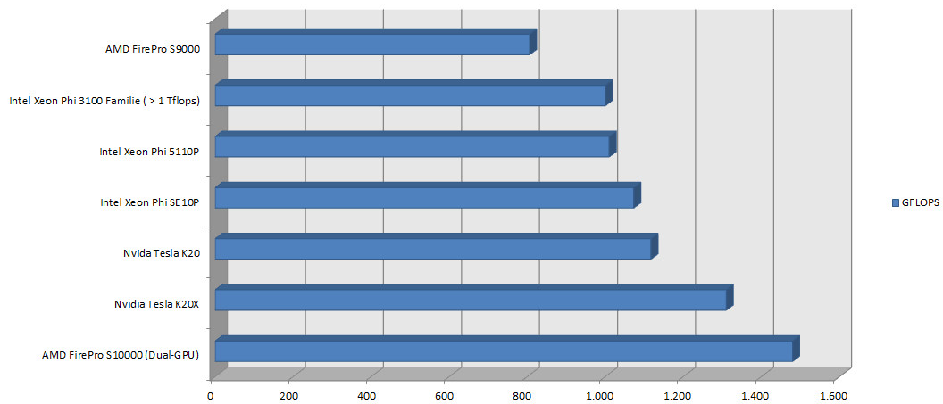Daha çok işlemci gücü, daha çok enerji demek