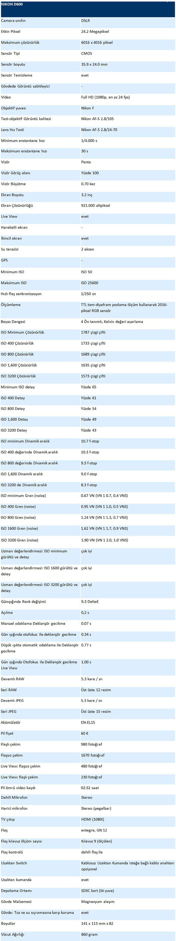 Bir bakışta Nikon D600