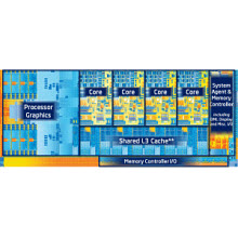 Laptop bileşenleri: İşlemciler