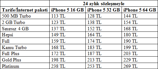 Turkcell'in açıklaması, 24 ay sözleşmeli fiyatlar